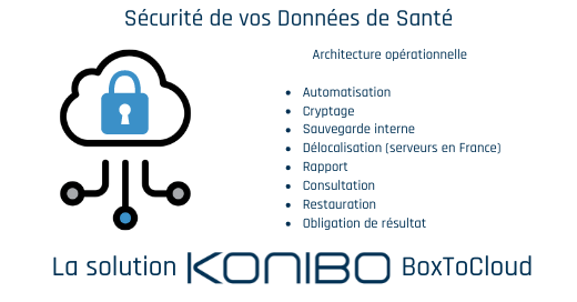 securite-donnees-de-sante post LkD boxtocloud (1) - Installation de Cabinet Dentaire - accompagnement clé en main l KONIBO